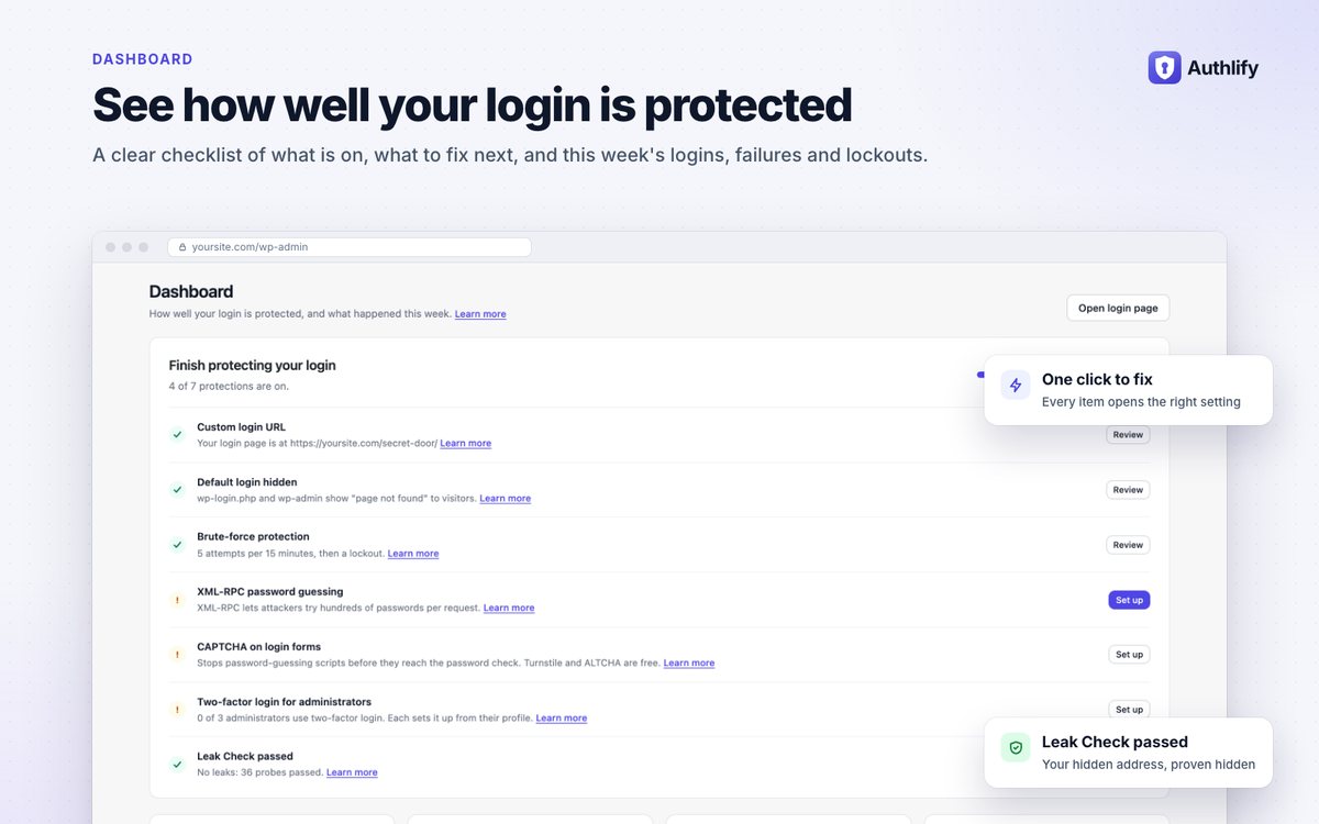 Authlify dashboard: protection checklist and this week's logins, failed attempts and lockouts
