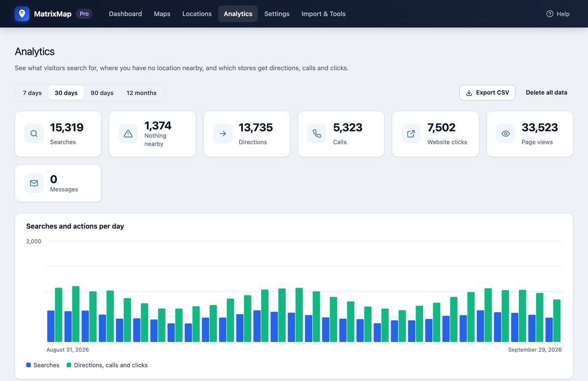 Store locator analytics in WordPress: searches, directions, calls and a demand map